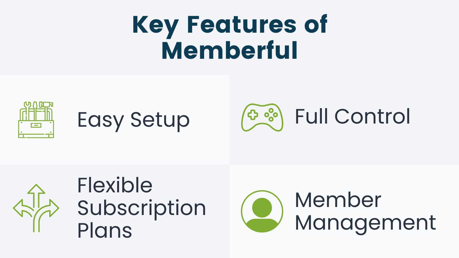 Infographic of Key Features of Memberful