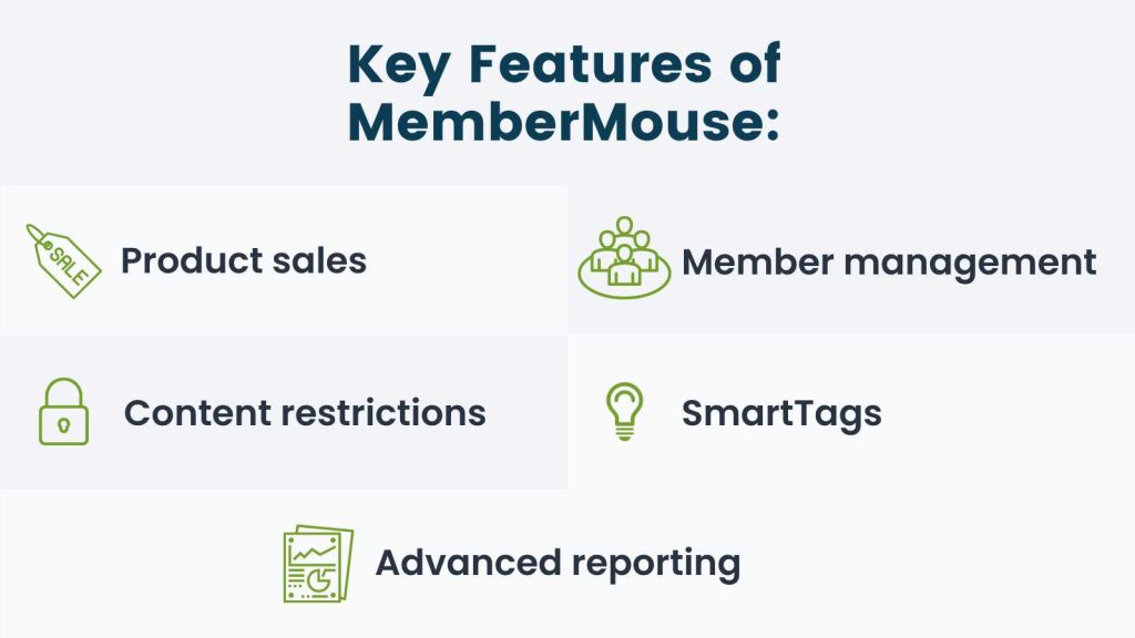 Info-graphic for Key Features of MemberMouse