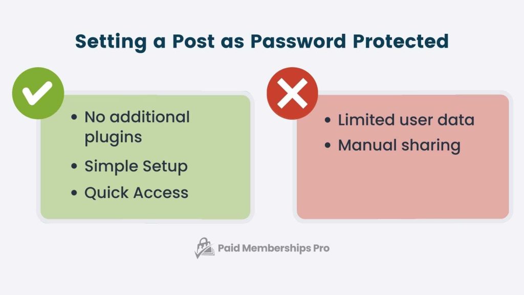Infographic of pros and cons of setting a post as password protected