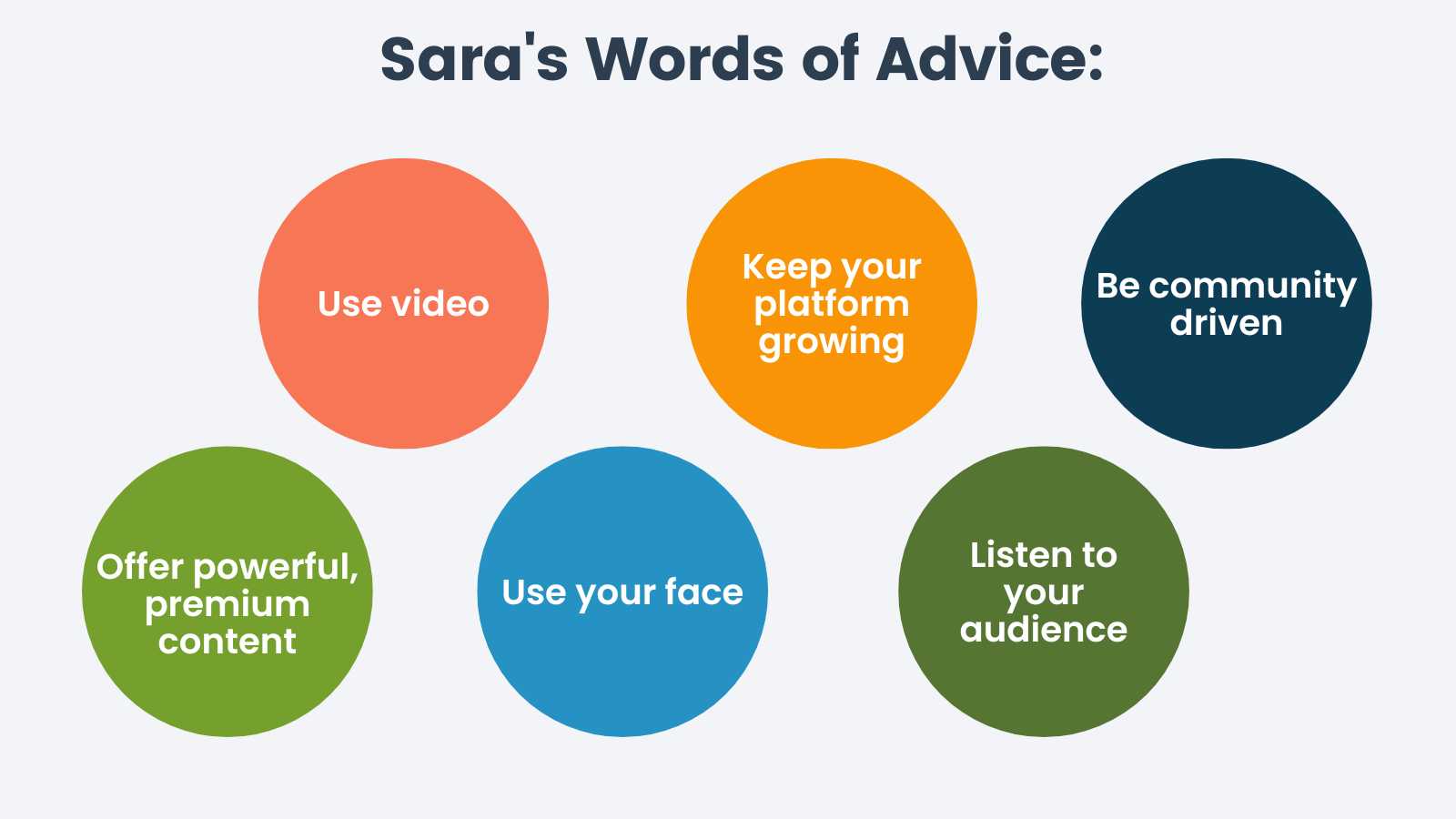Info-graphic for Sara's Words of Advice