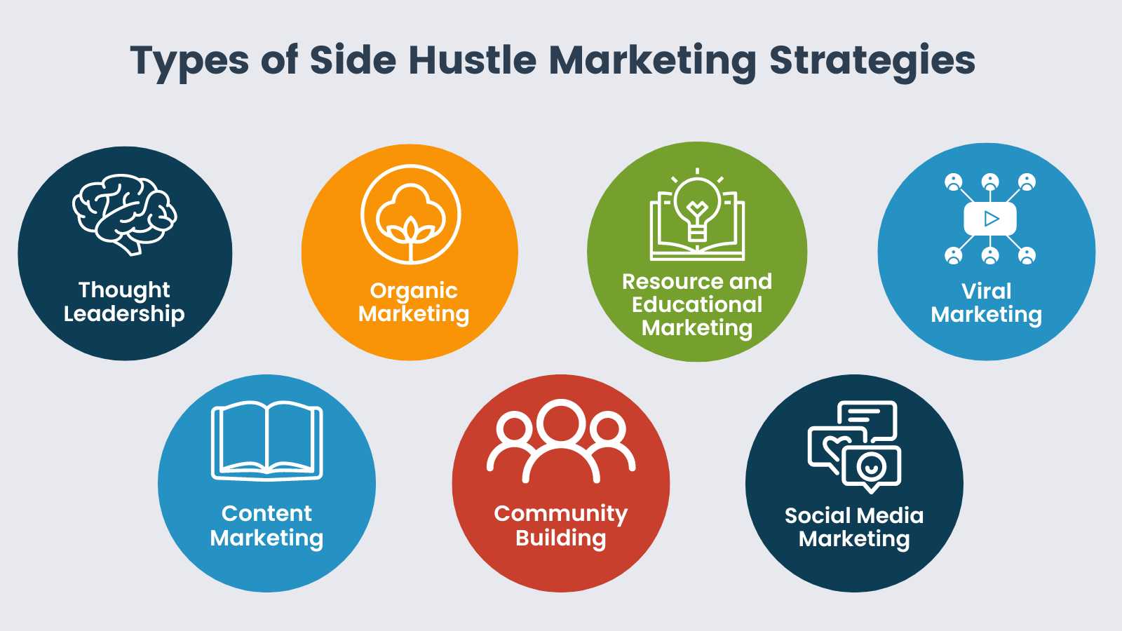 Info-graphic for Types of Side Hustle Marketing Strategies