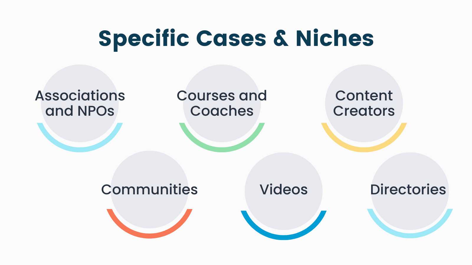 Infographic for Specific Cases and Niches