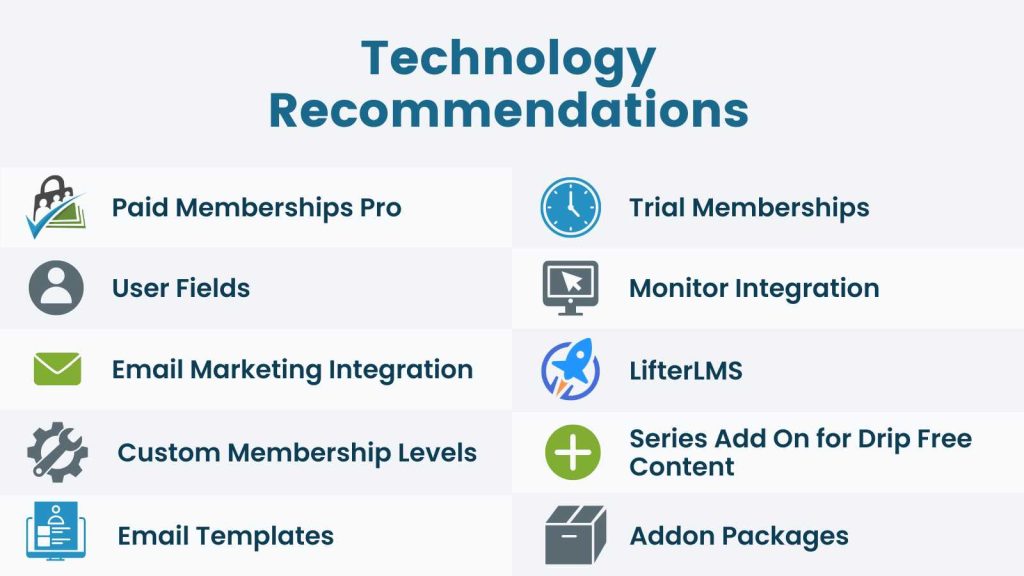 Info-graphic for technology recommendations