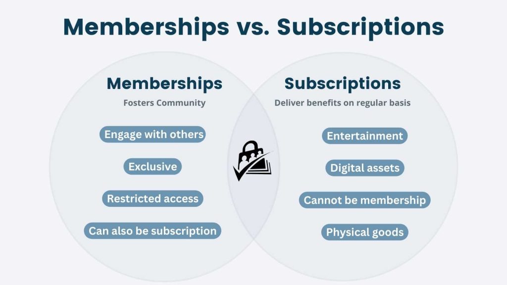 Info-graphic of Memberships vs. Subscriptions