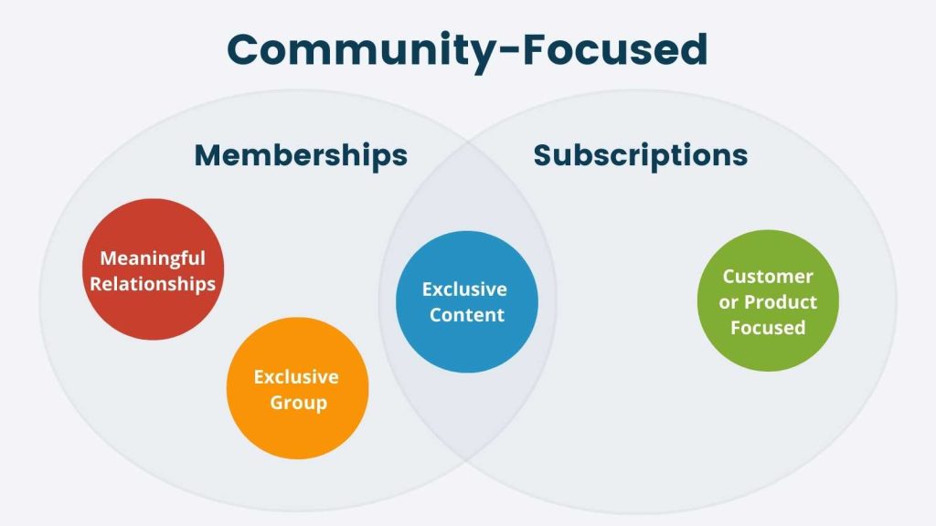 Info-graphic for Community Focused Approach