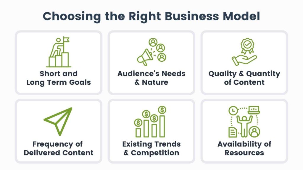 Info-graphic for Choosing the Right Business Model