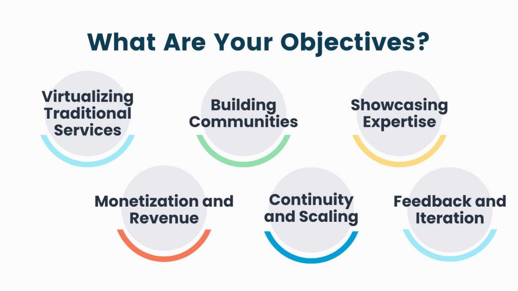 Info-graphic for What Are Your Business Objectives?