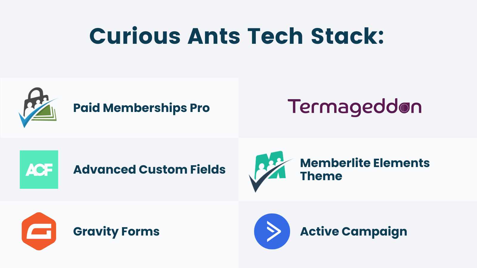 Info-graphic for Curious Ants Tech Stack