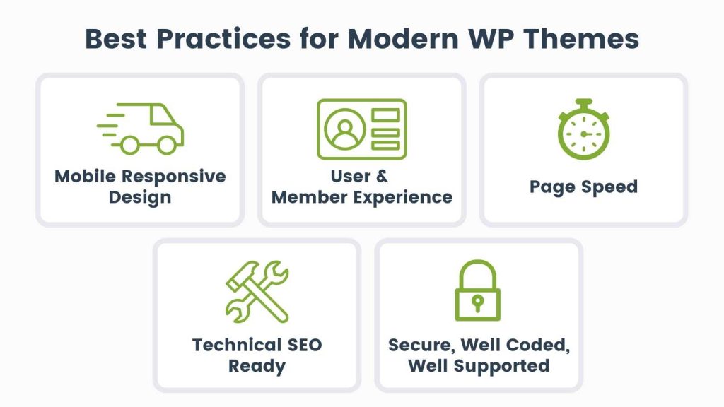 Info-graphic for Best Practices for Modern WordPress Themes