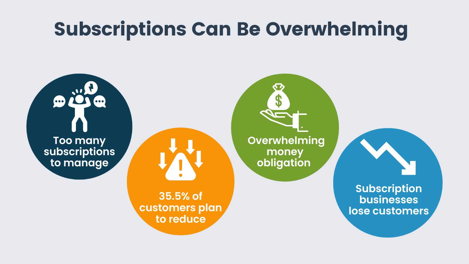 Info-graphic for Subscriptions Can Be Overwhelming