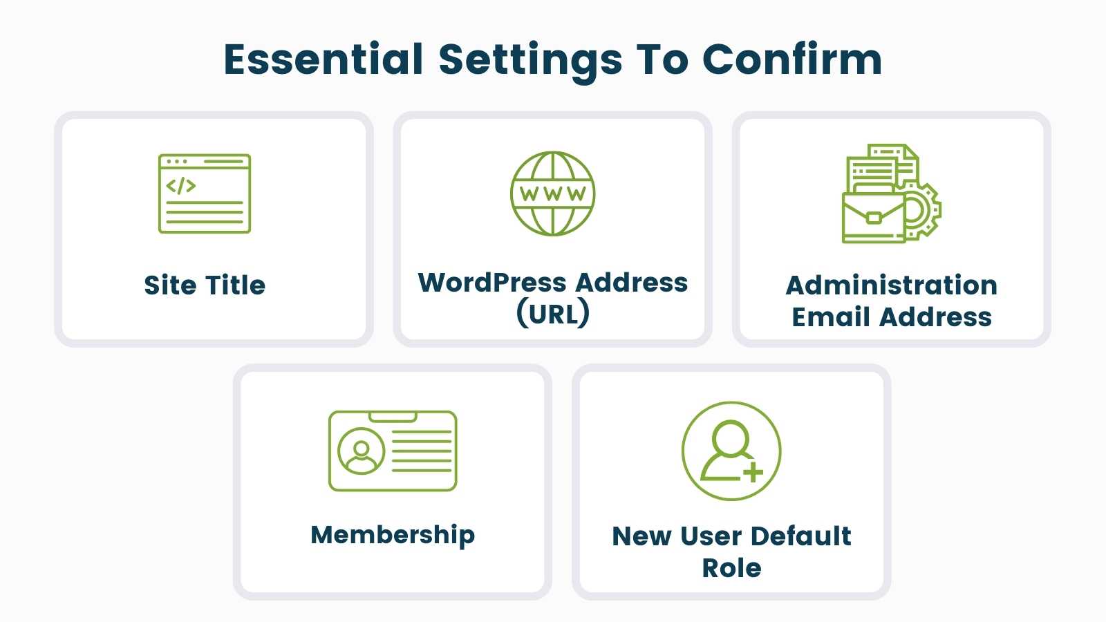 Infographic for Essential Settings to Confirm