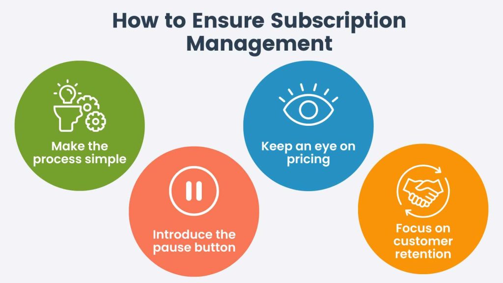 Info-graphic for How to Ensure Subscription Management