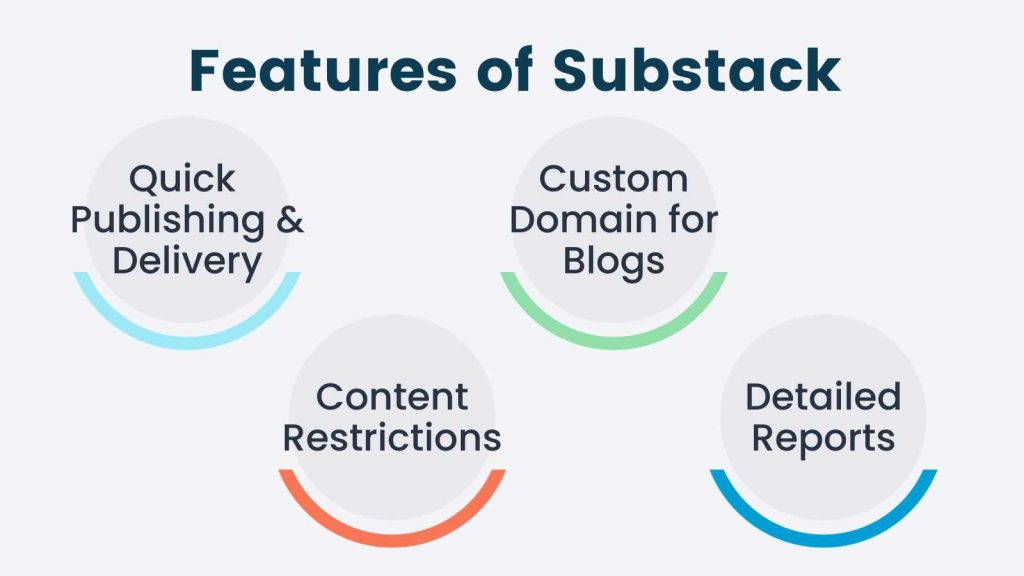 Info-graphic for Features of Substack
