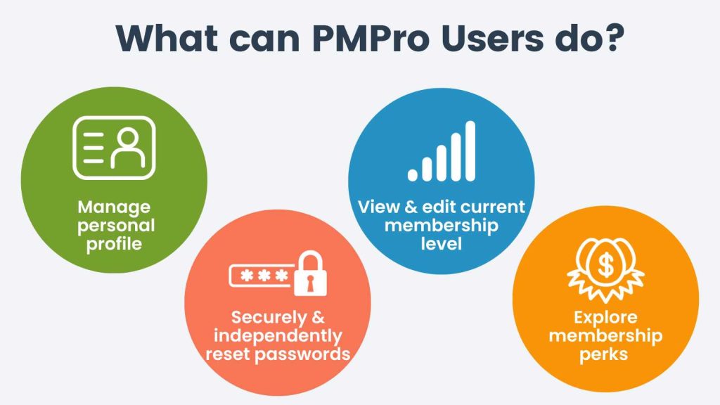 Info-graphic for What Can PMPro Users Do?