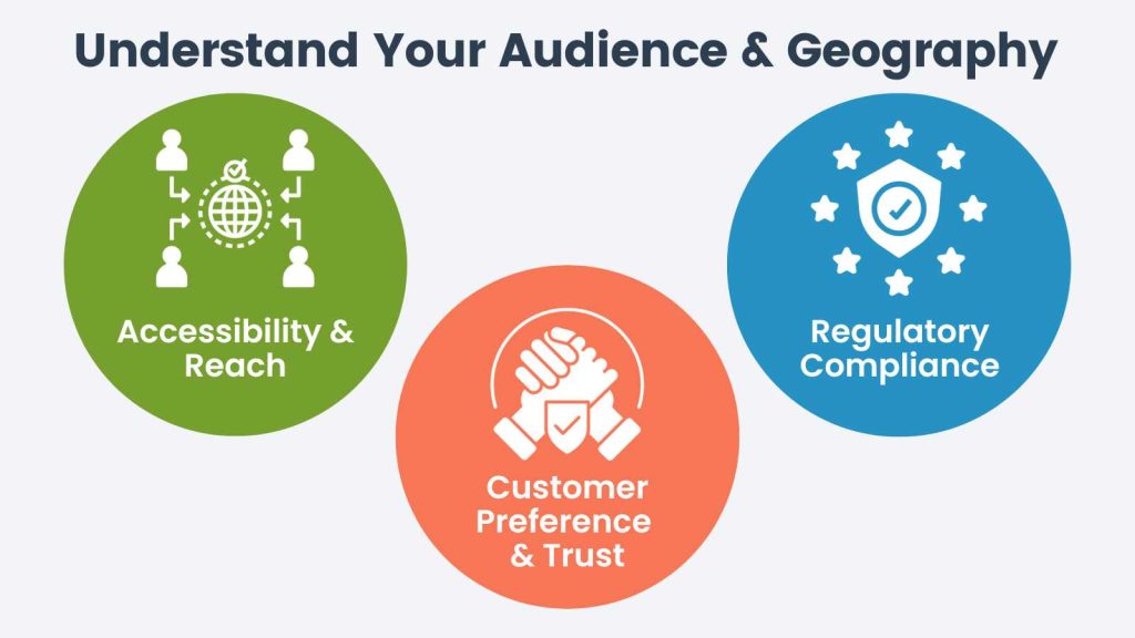 Infographic for Understand Your Audience and Geography