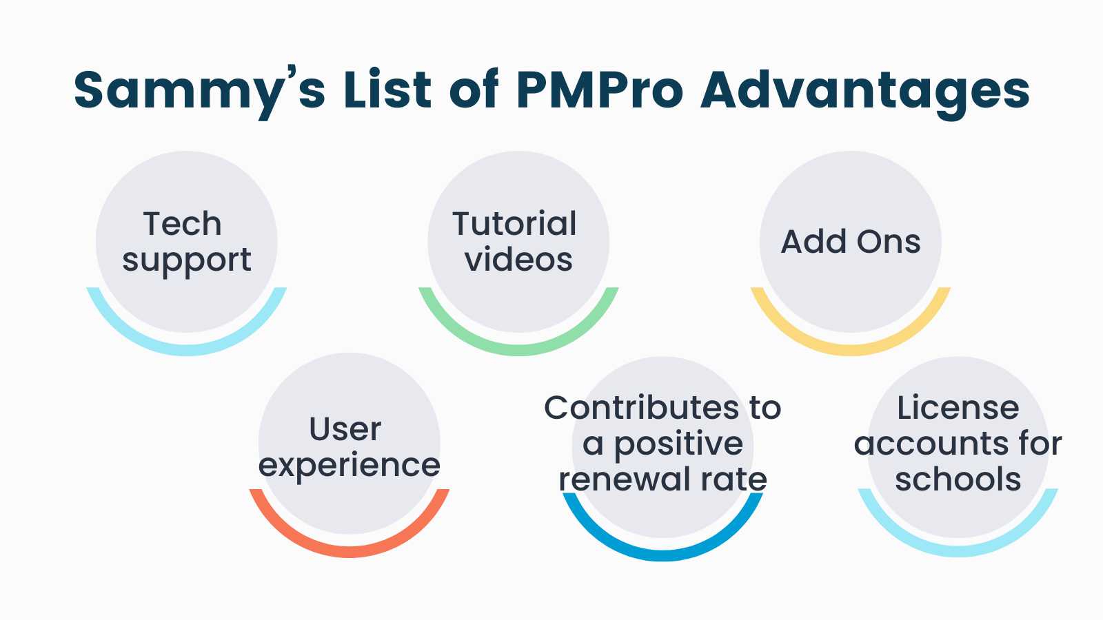 Infographic for Sammy's List of PMPro Advantages