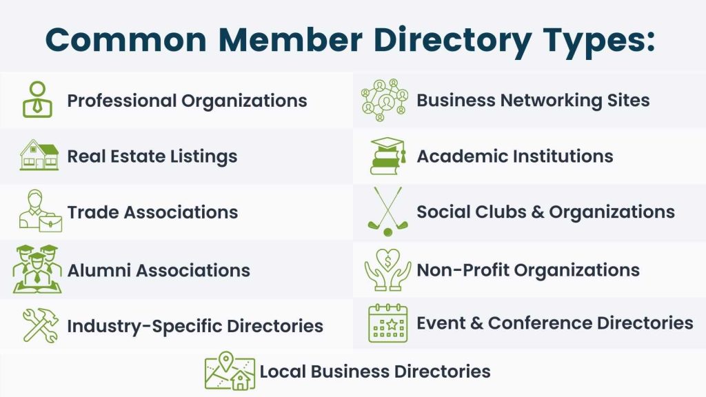Infographic for Common Member Directory Types