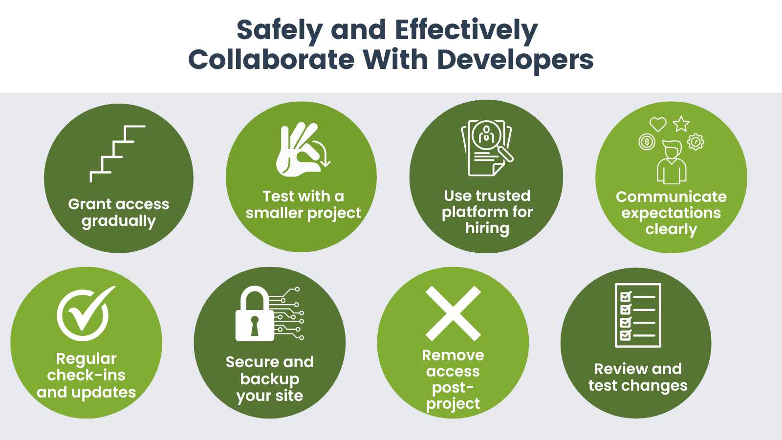How Developers Help You Build a Membership Site: 6 Examples