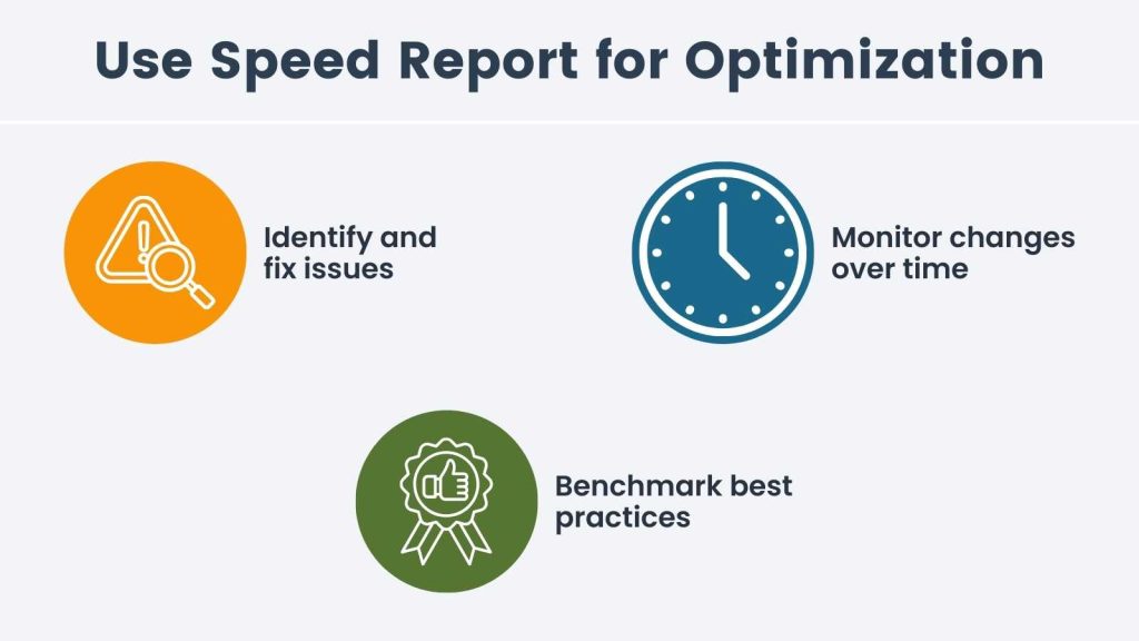 Infographic for how to use speed report for optimization
