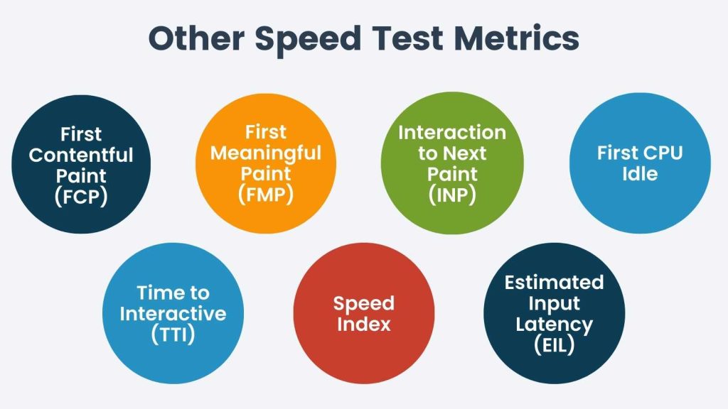 Infographic listing other speed test metrics