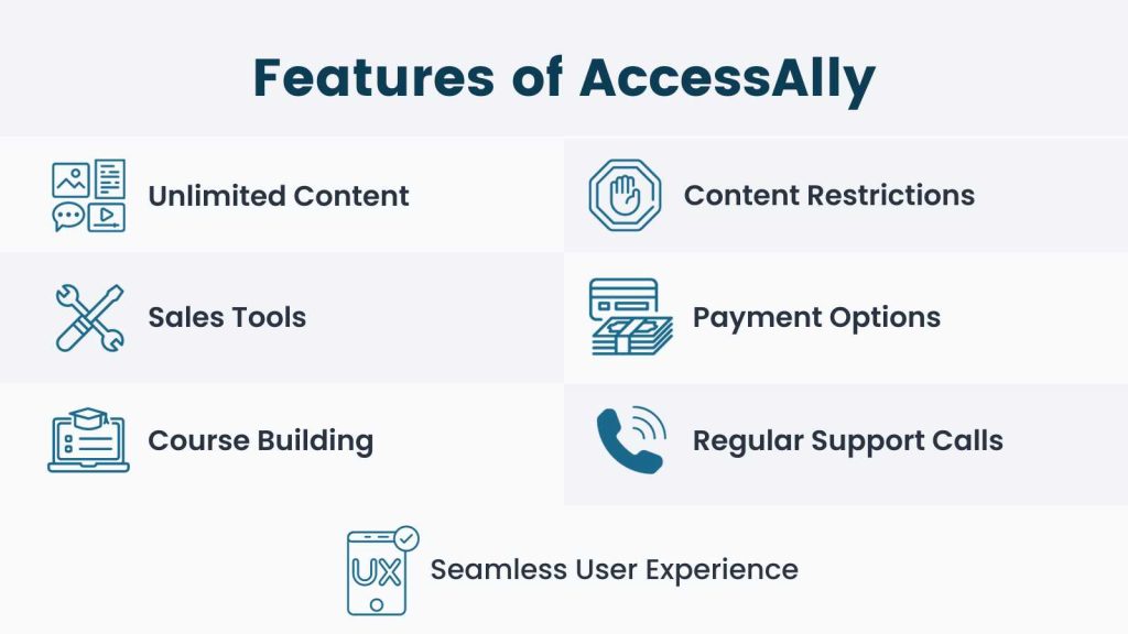 Features of AccessAlly Infographic