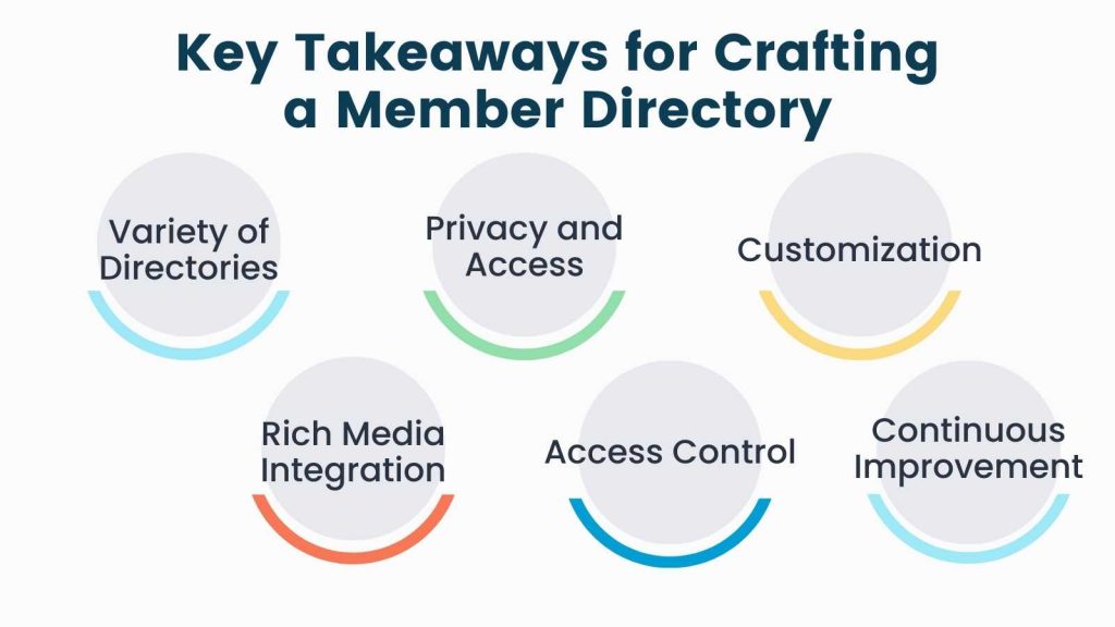 Infographic on Key Takeaway from Crafting a Member Directory