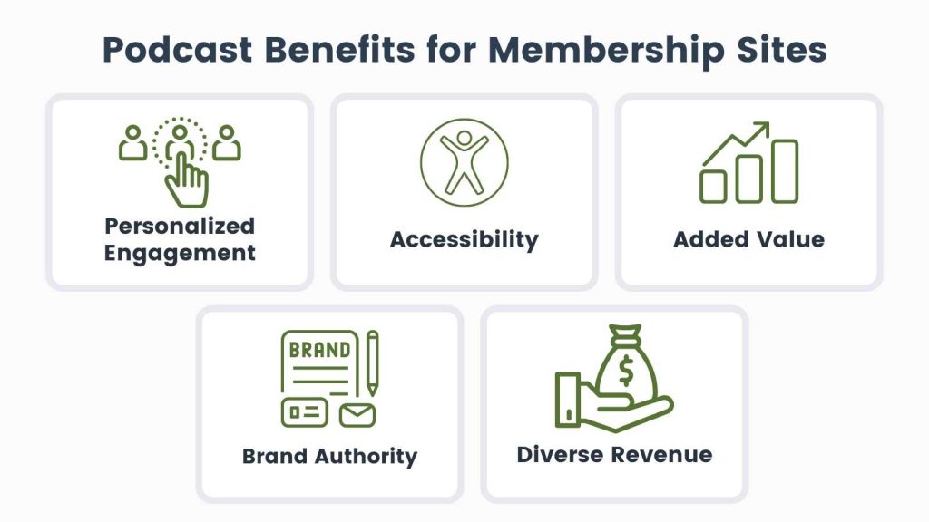 Infographic on the top takeaways for membership sites considering the benefits of a podcast