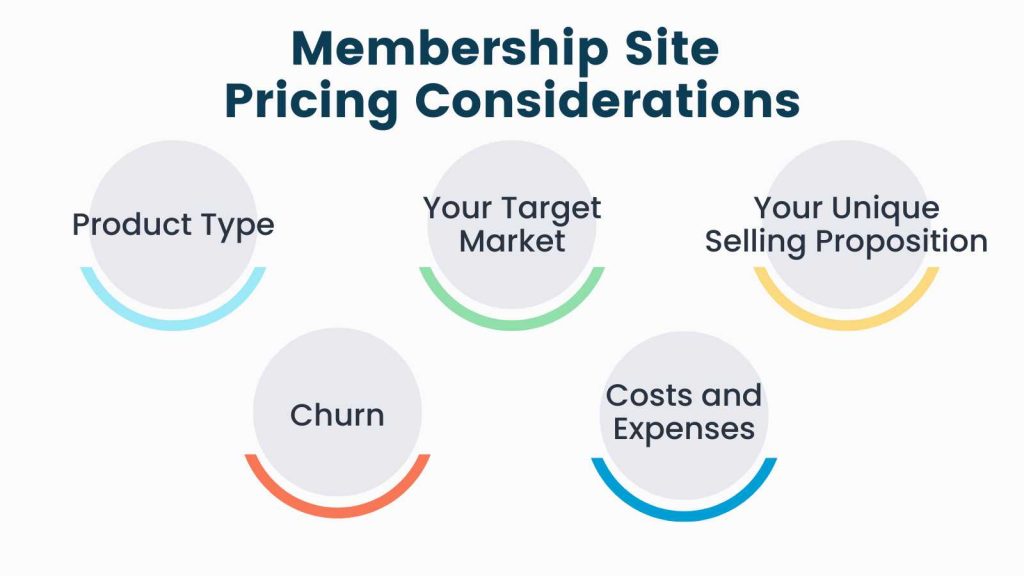 Infographic on Pricing Considerations for Memberships Sites