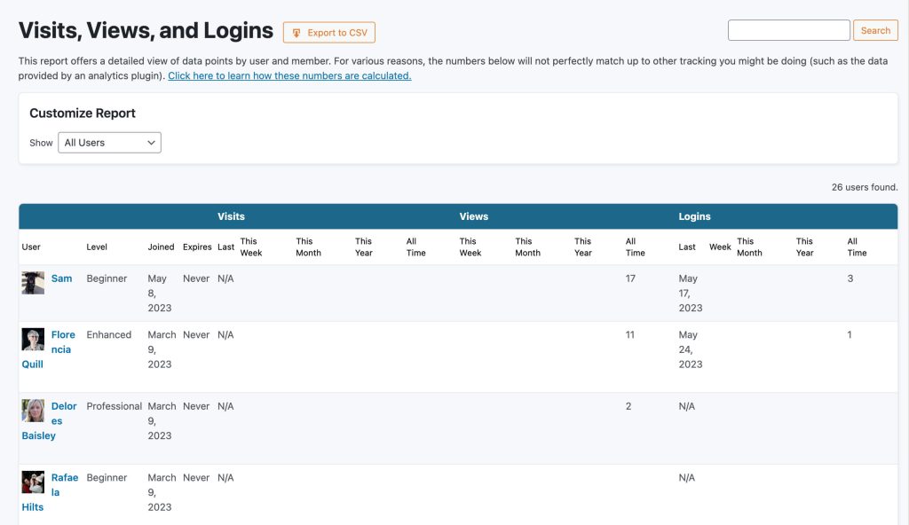 Membership Visits, Views and Logins