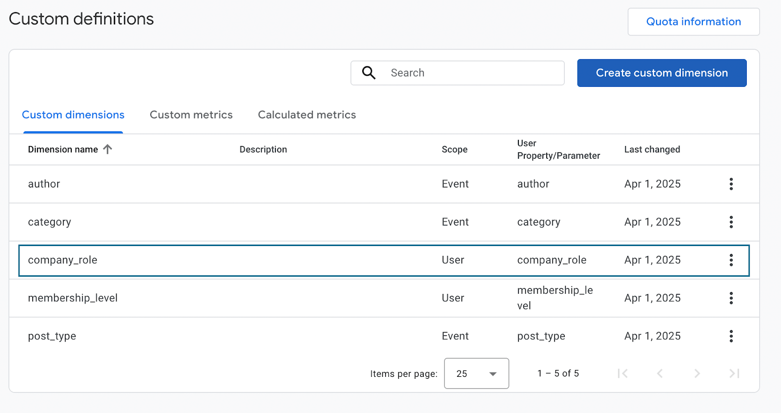 Screenshot of custom definitions box with company_role selected