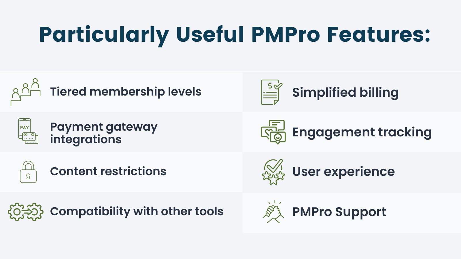 Graphic image outlining useful features of PMPro