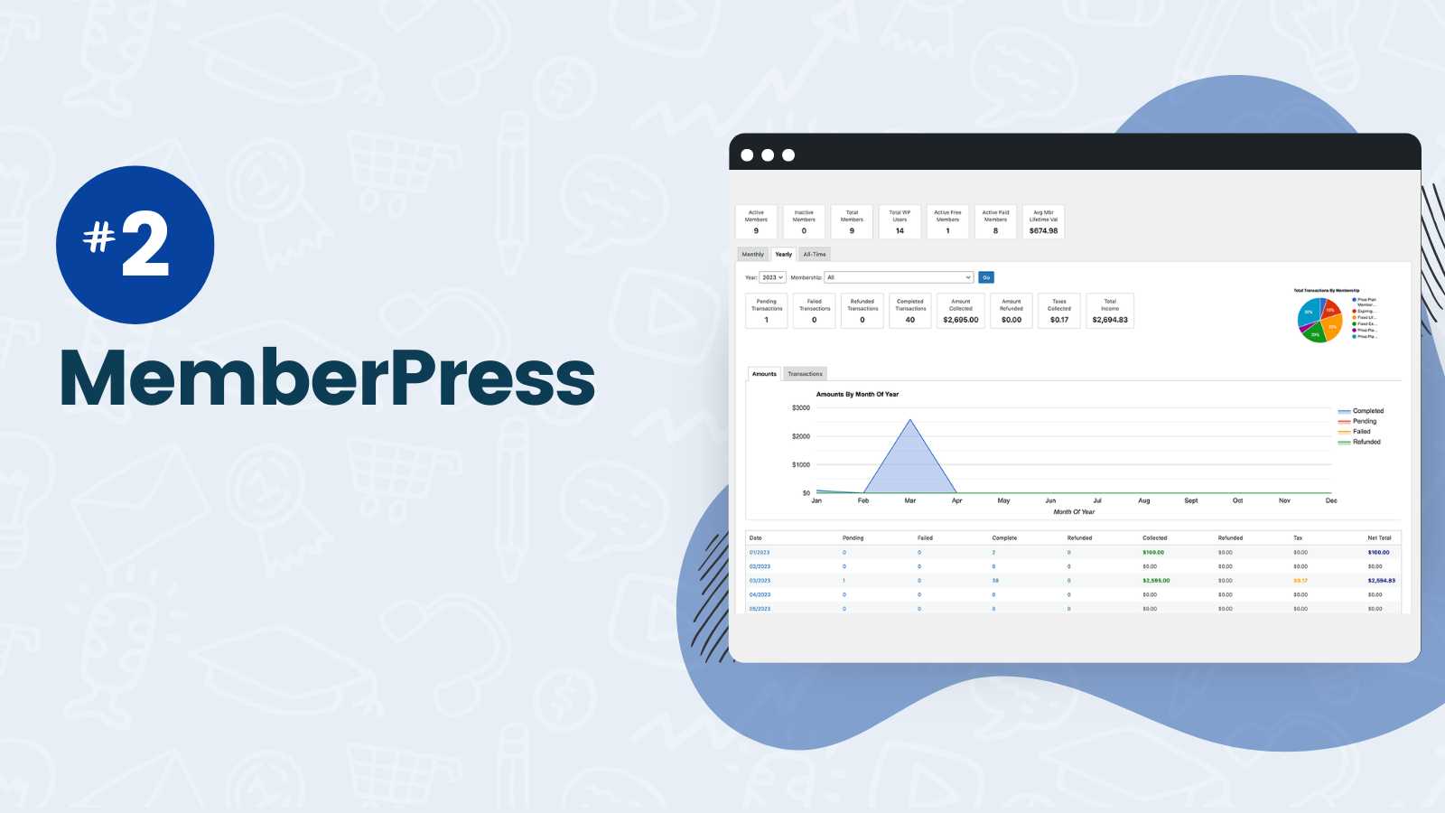 Screenshot of MemberPress Admin Reports