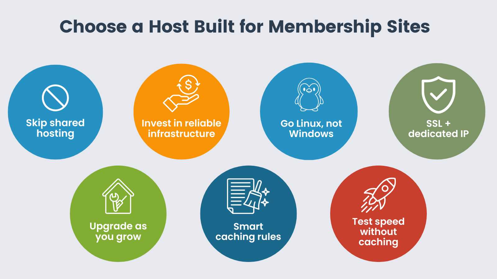 An infographic titled "Choose a Host Built for Membership Sites." It lists seven tips including: Skip shared hosting, Invest in reliable infrastructure, Go Linux, not Windows, and use Smart caching rules.