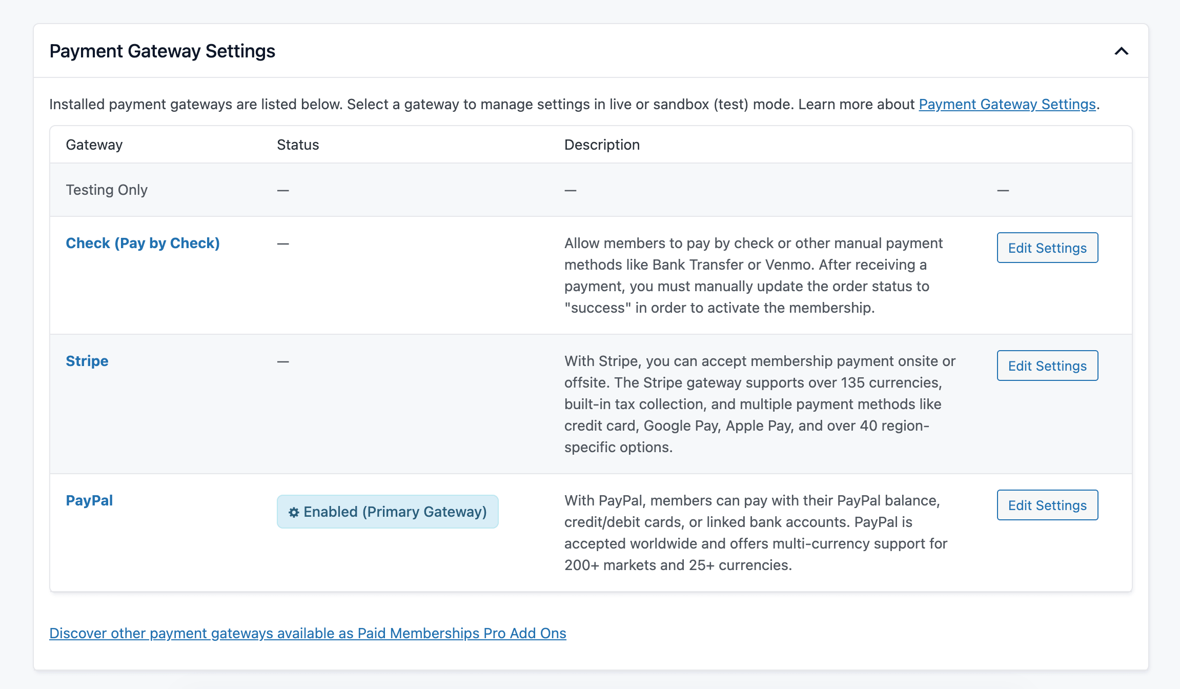 PMPro Payment Gateway Settings page listing installed gateways — Testing Only, Check (Pay by Check), Stripe, and PayPal. PayPal is shown as the enabled primary gateway with an Edit Settings button.