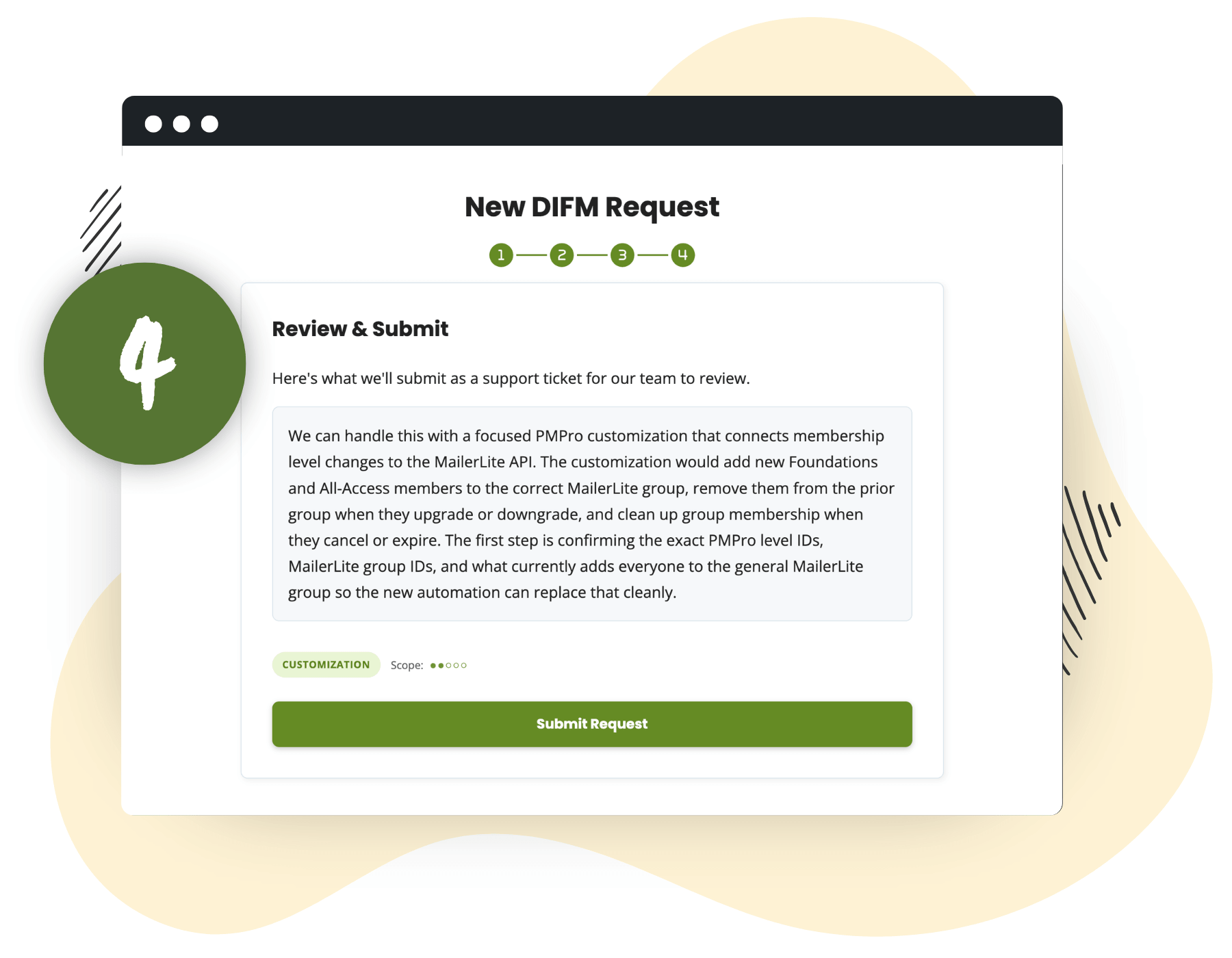 Step 4 of the Do It For Me form — AI assessment showing complexity scores, suggested approach, and whether the request is in scope for the service.
