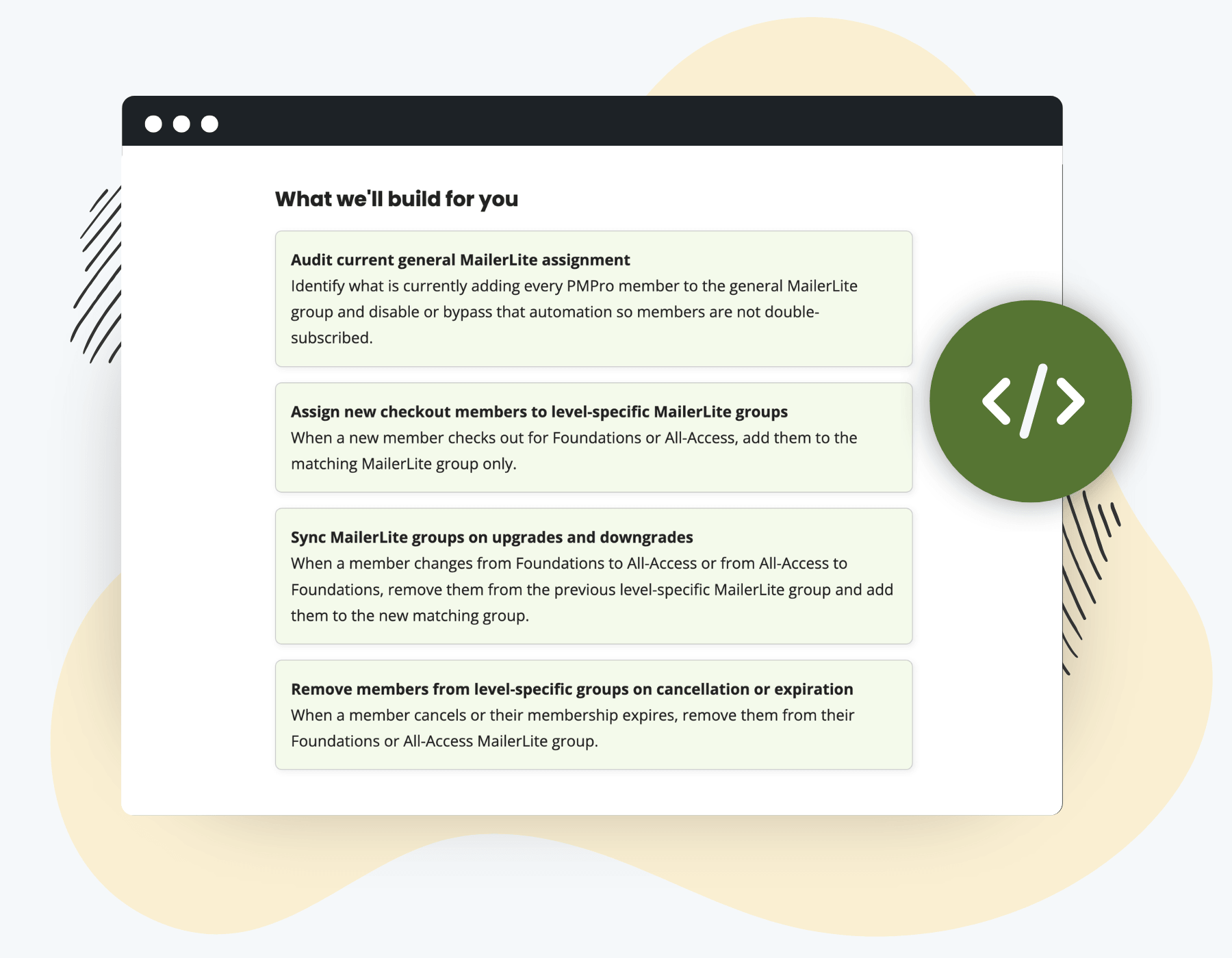 Confirmation screen of the Do It For Me form — Request Submitted, with a private support topic created for the customer.
