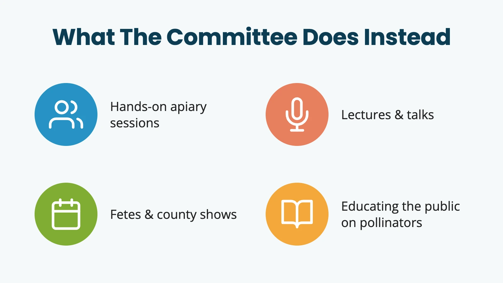 Infographic titled "What The Committee Does Instead" showing four activities the CBKA volunteer committee focuses   on now that admin is automated: hands-on apiary sessions, lectures and talks, fetes and county shows, and educating  the public on pollinators.