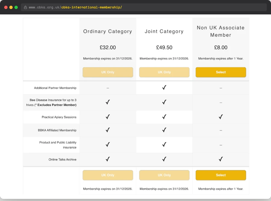 Browser screenshot of the CBKA International Membership pricing page showing three tiers — Ordinary Category at  £32, Joint Category at £49.50, and Non UK Associate Member at £8 — with a feature comparison table covering partner  membership, bee disease insurance, practical apiary sessions, BBKA affiliation, public liability insurance, and online talks archive.