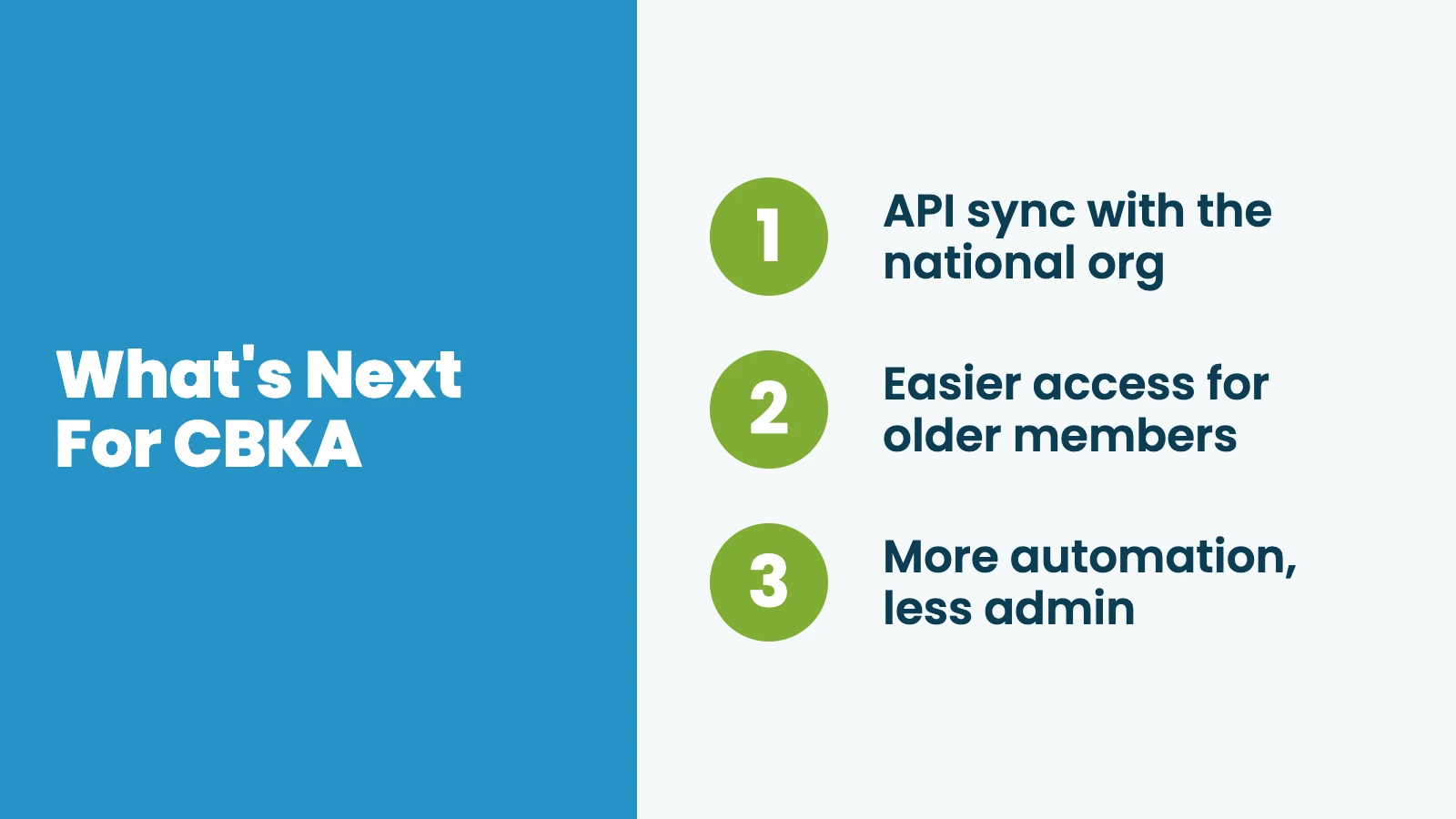 Infographic titled "What's Next For CBKA" outlining three roadmap items: API sync with the national beekeeping organization, easier access for older members, and more automation with less admin.