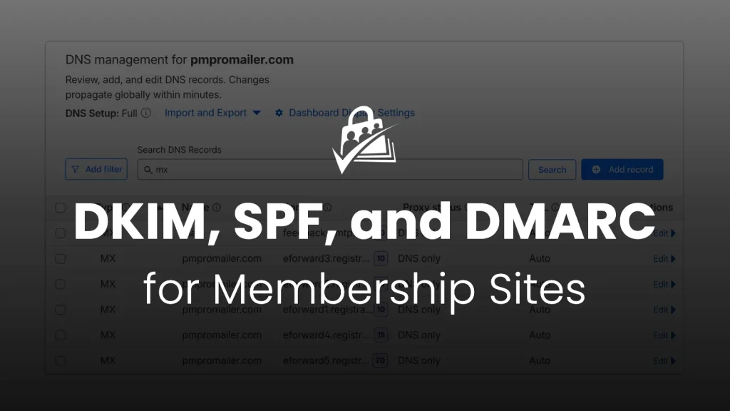 Featured image for the DKIM, SPF, and DMARC for Membership Sites blog post — bold white headline over a Cloudflare DNS panel showing MX records for pmpromailer.com