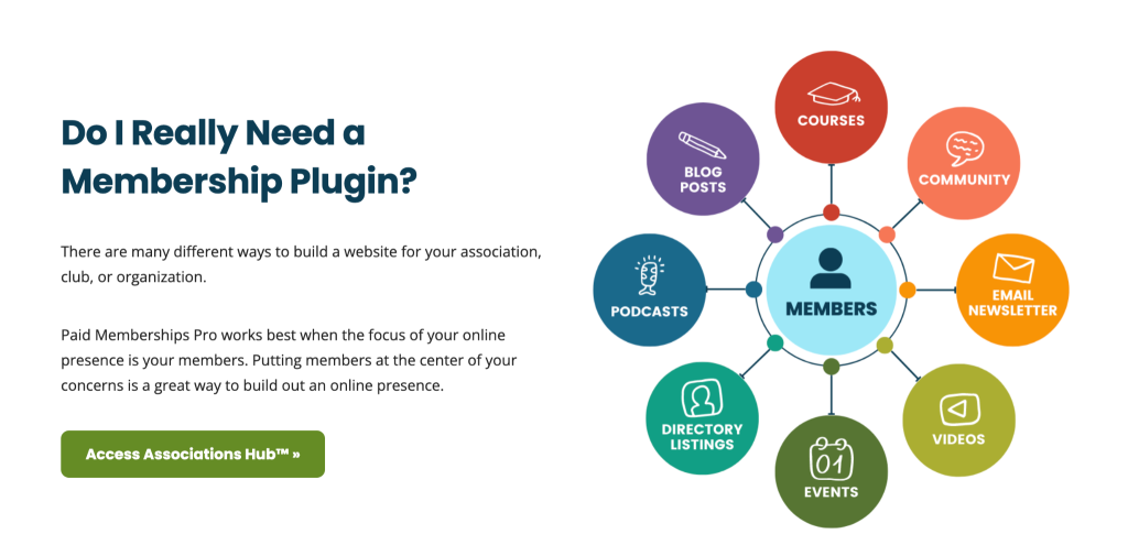 Do I really need a membership plugin flywheel