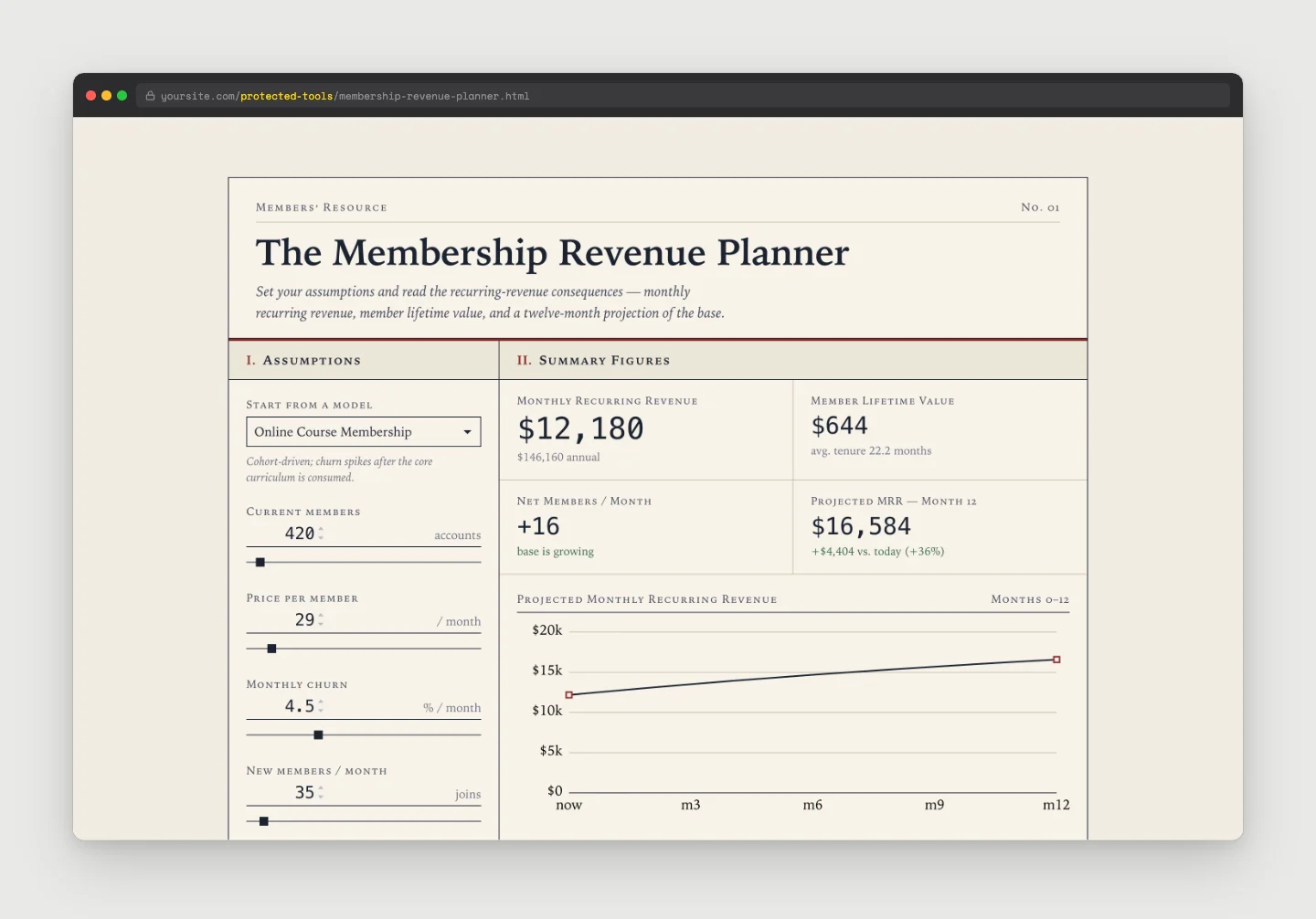 The Membership Revenue Planner, a sample AI-generated interactive tool, rendered for members at a protected /protected-tools/ URL