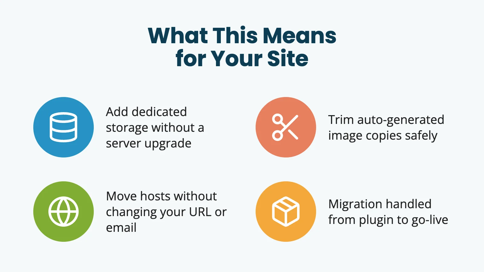 Infographic showing four lessons from the migration: add dedicated storage without a server upgrade, trim auto-generated image copies safely, move hosts without changing your URL or email, and migration is handled from plugin to go-live