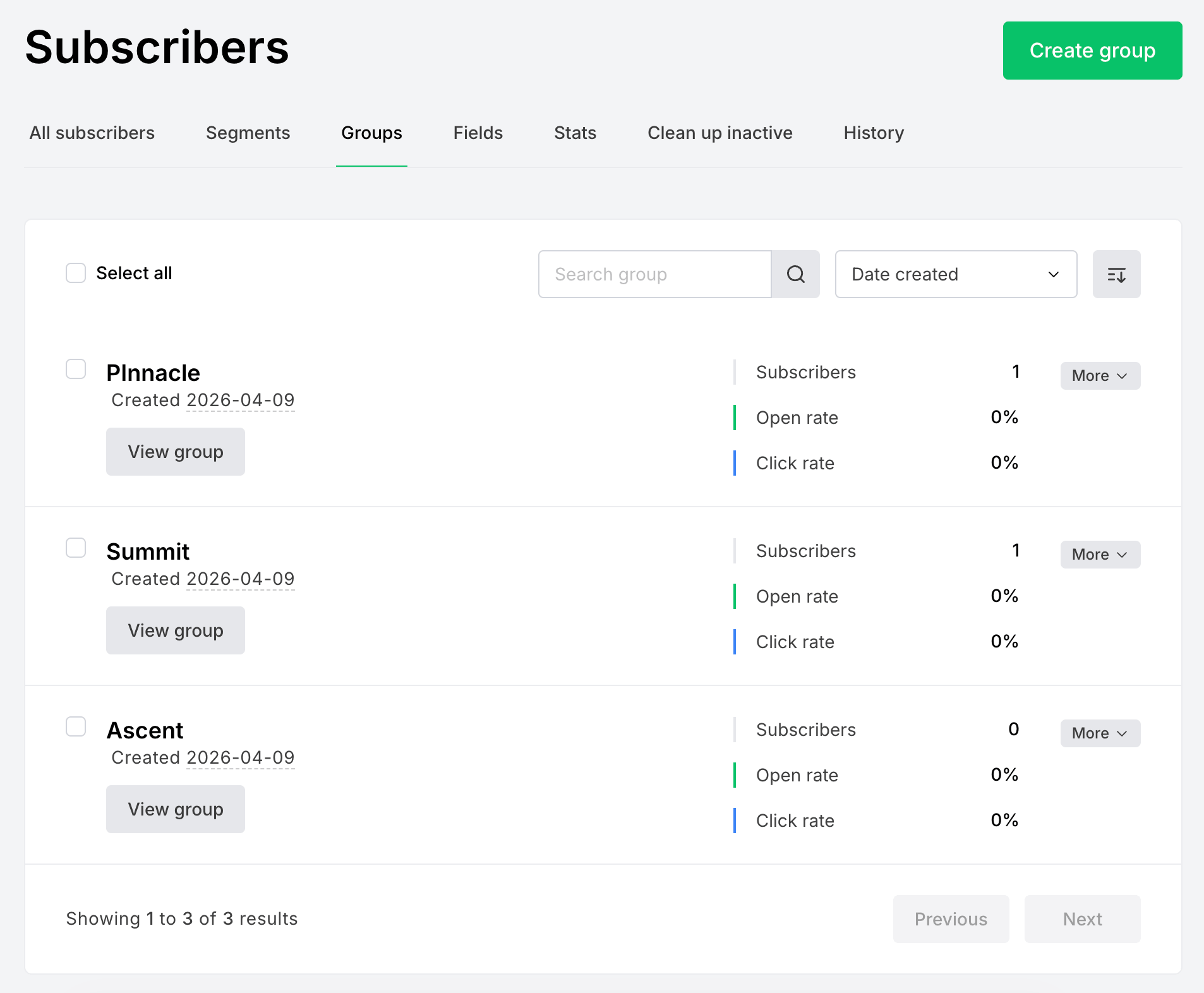 The MailerLite Subscribers Groups tab listing groups that match Paid Memberships Pro membership levels