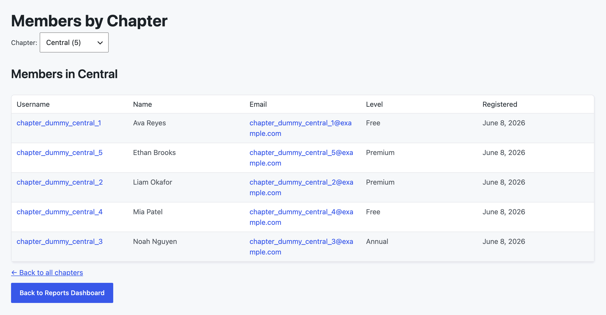 Memberships > Reports > Members by Chapter (custom report).