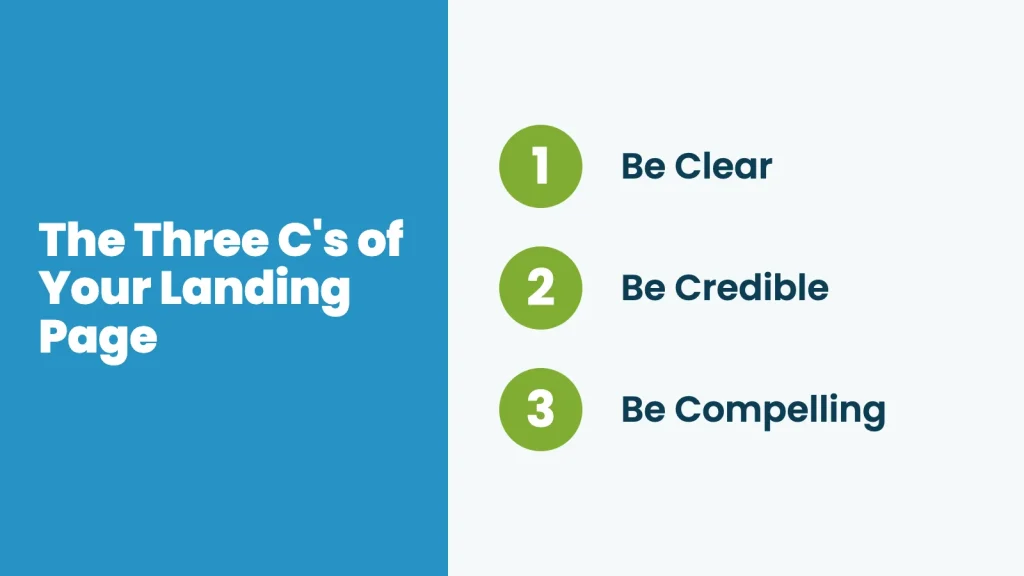 Infographic showing the Three C's of a newsletter landing page: Be Clear, Be Credible, Be Compelling.
