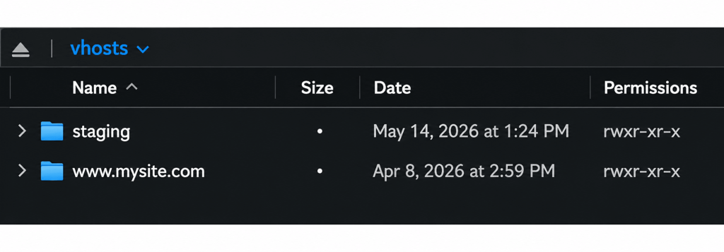 Screenshot of the folders for each site