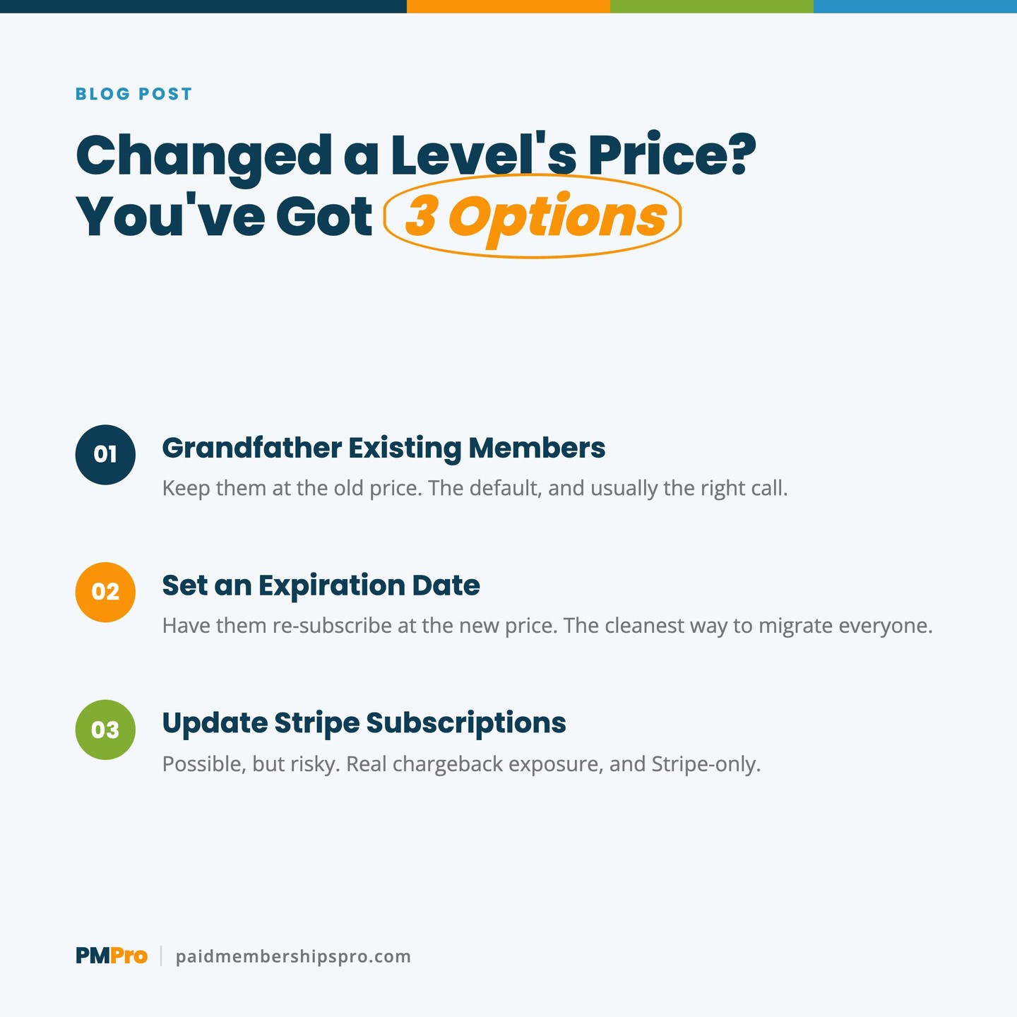 You raised the price on a membership level. Your existing members are still being billed the old amount. That's not a...