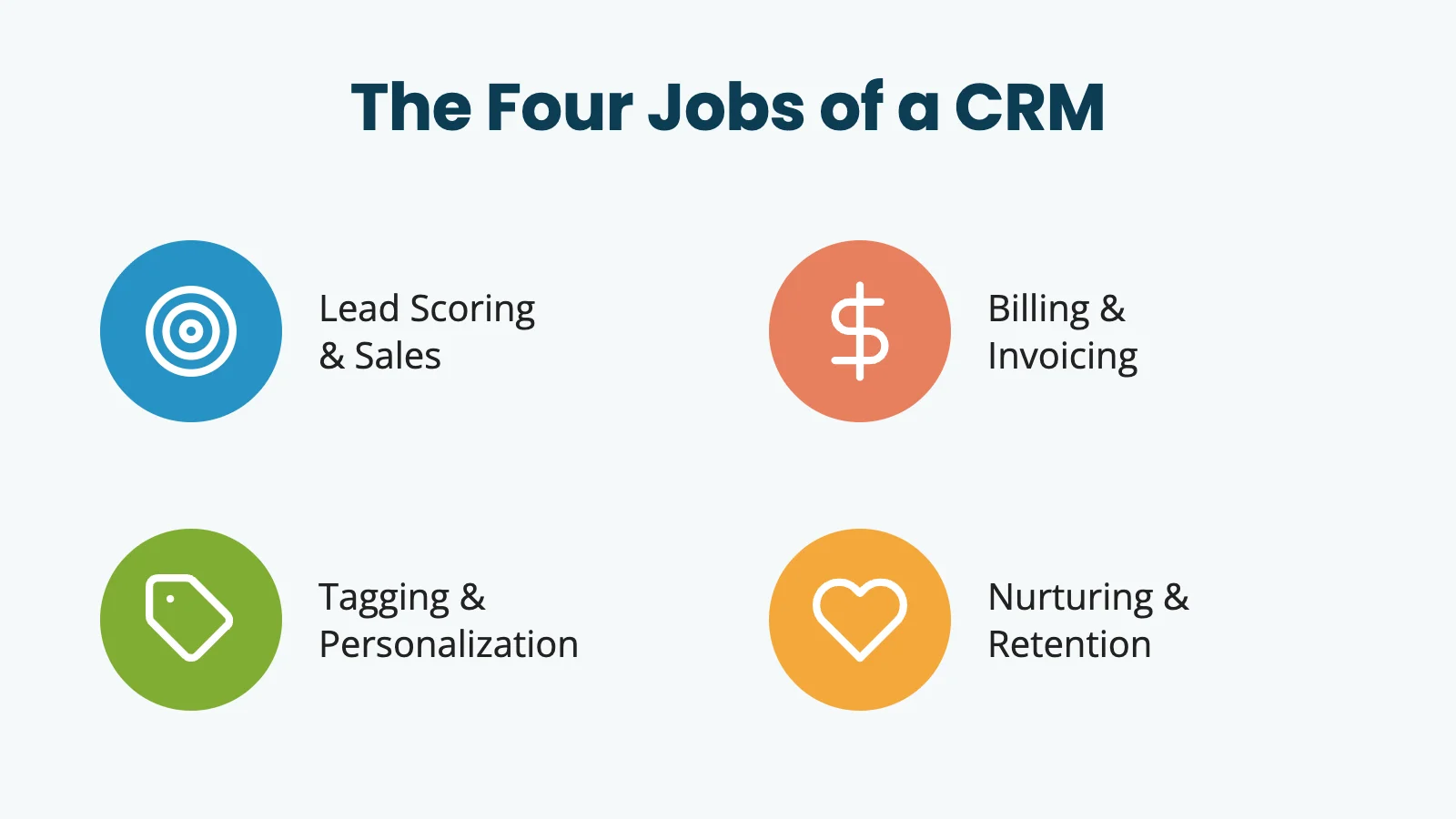 The Four Jobs of a CRM: Lead Scoring & Sales, Billing & Invoicing, Tagging & Personalization, Nurturing & Retention