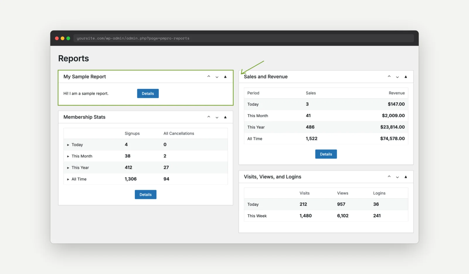 The Memberships > Reports dashboard in Paid Memberships Pro showing a custom My Sample Report widget beside the built-in reports